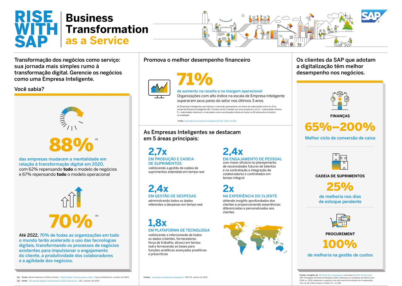 Imagem com informações sobre RISE with SAP