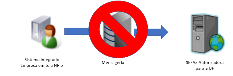 SEFAZ Autorizadora